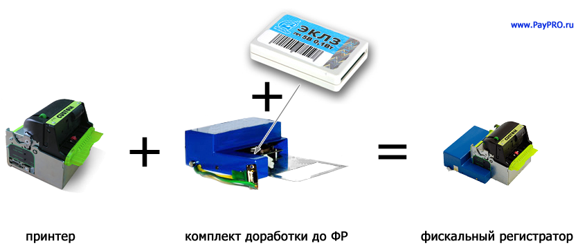 Схема подключения комплекта доработки фискального регистратора к принтеру Схема подключения комплекта доработки фискального регистратора к принтеру